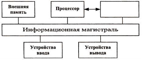 Начертание общей формы компьютера