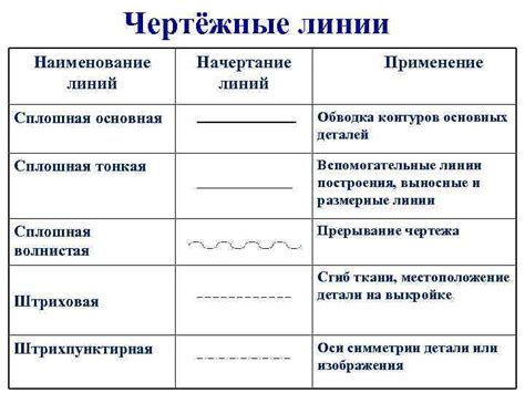 Начертание основных контуров: