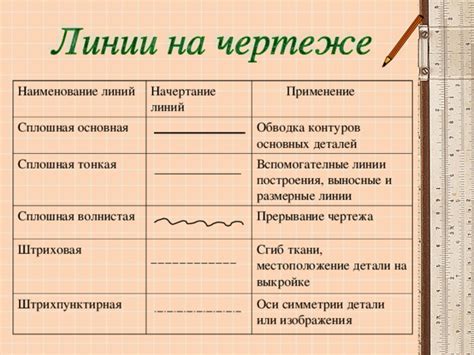 Начертание основных контуров героя