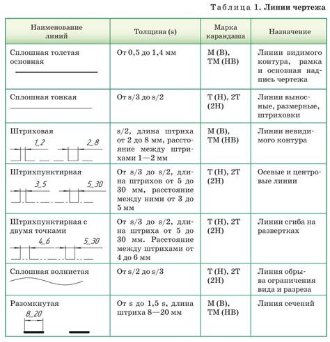 Начертание основных линий и элементов