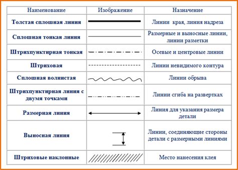 Начертание основных форм и линий