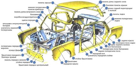 Начертание основных форм и элементов автомобиля