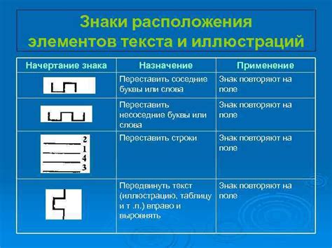 Начертание основных элементов