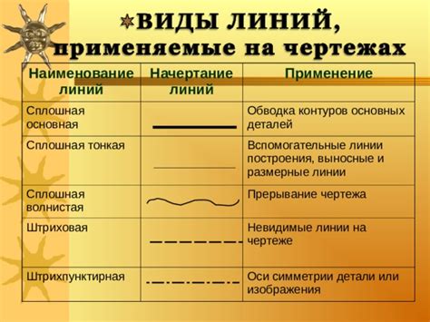 Начертание основных элементов леса на бумаге