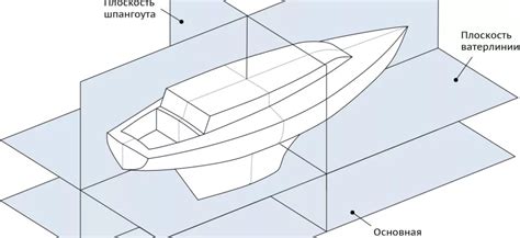 Начертание основы лодки