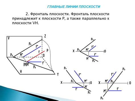 Начертите главные линии