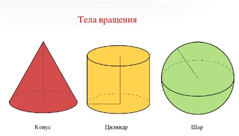 Начертите границы тела