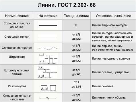 Начертите основные линии контуров