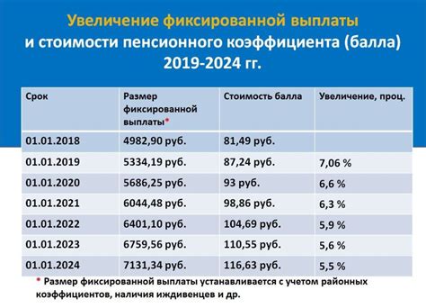 Начисление и получение пенсии