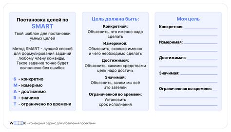 Начните с цели и планирования