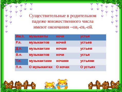 На какую букву заканчивается слово Россия в родительном падеже