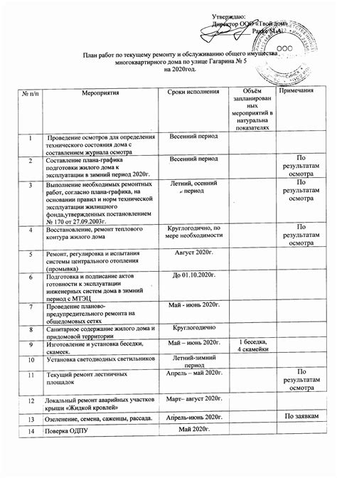 На текущий ремонт МКД: образец и этапы