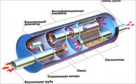 На чем основан принцип работы