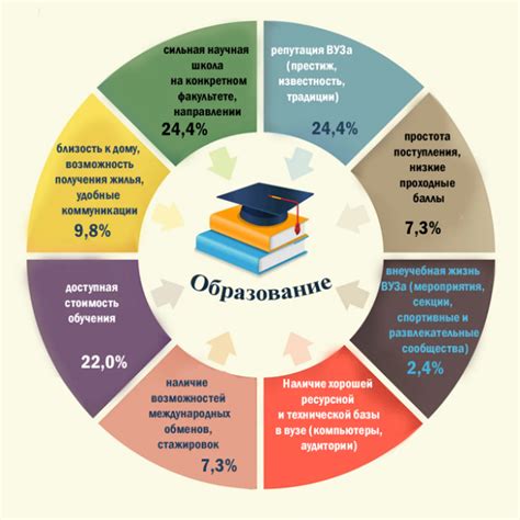 На что обратить внимание при выборе вуза по баллам РБ