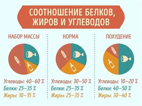 Неадекватное потребление углеводов