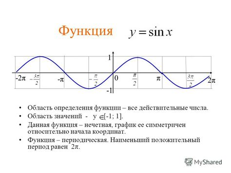 Неактивная функция определения номеров