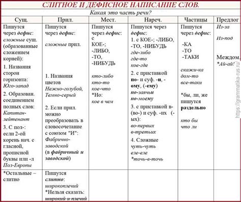 Неактивность и пассивность