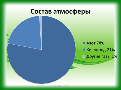 Неблагоприятная атмосфера и условия для жизни