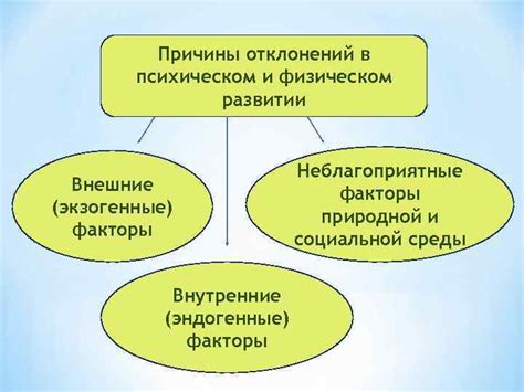 Неблагоприятные внешние факторы