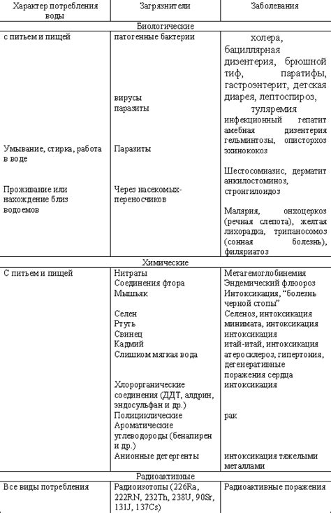 Неблагоприятные последствия для самооценки