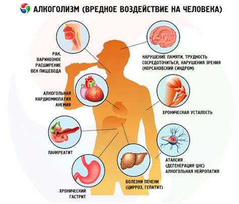 Неблагоприятные последствия употребления алкоголя за рулем