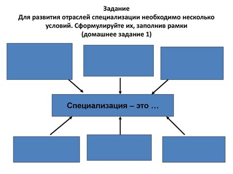 Неблагоприятные условия для развития отраслей