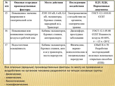 Неблагоприятные эффекты на организм человека