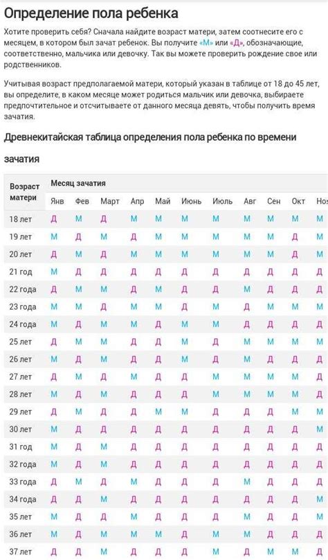 Неверное определение даты зачатия