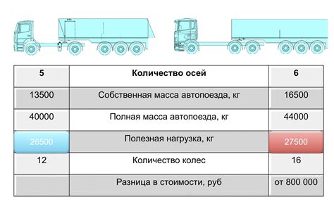 Неверное положение и нагрузка