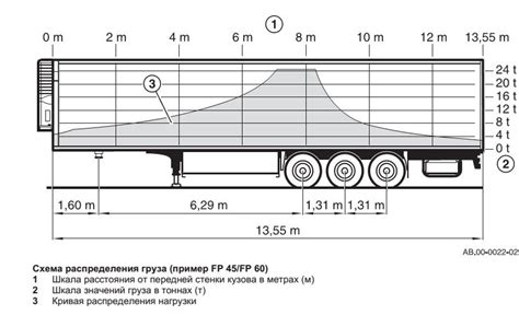 Неверное распределение груза