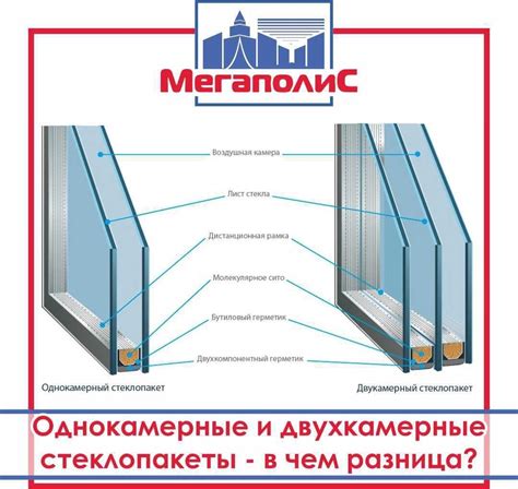 Неверно подобранное количество стекол в стеклопакете