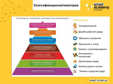 Невзаимодействие с учителем: причина пропуска урока и способы повышения мотивации