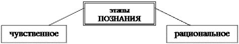 Невозможность постоянного обновления знаний