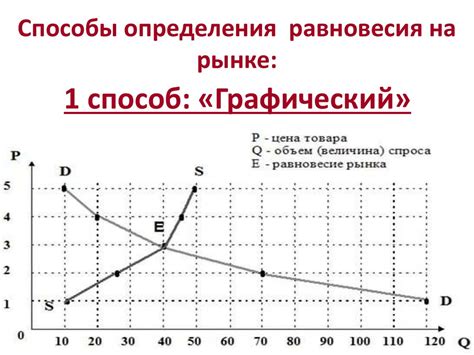 Невозможность точного определения равновесия