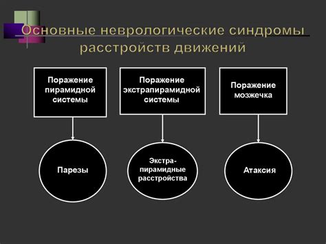 Неврологические причины дергательных движений