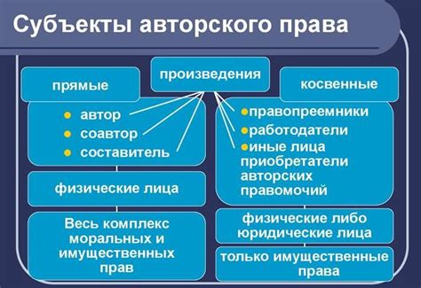 Невыполнение авторского права