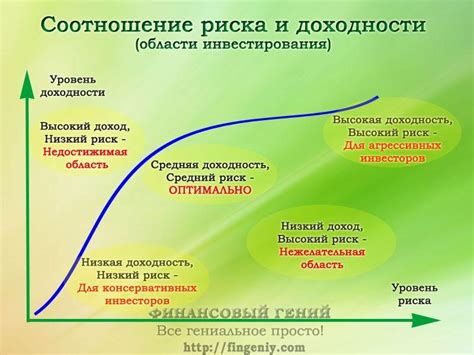 Невысокий уровень риска и защита вложений