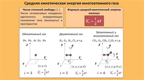 Невязки и степени свободы электрона