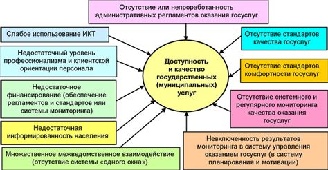 Негативное влияние на качество