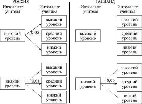 Негативное отношение к ученикам