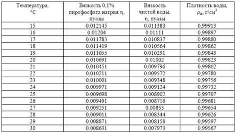 Негативные аспекты дистиллированной воды