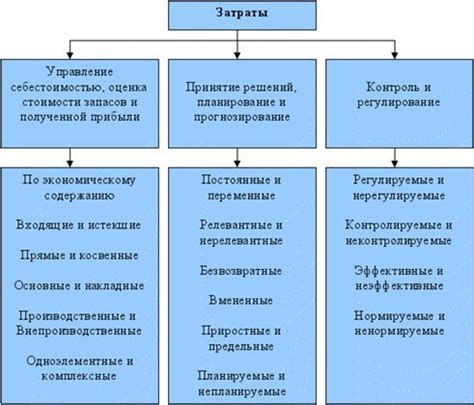 Негативные аспекты затрат