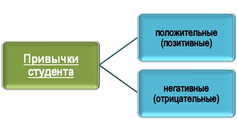 Негативные ассоциации