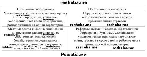 Негативные последствия введения комиссии