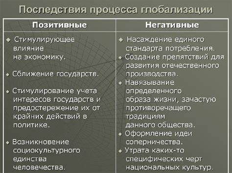 Негативные последствия греения вилки