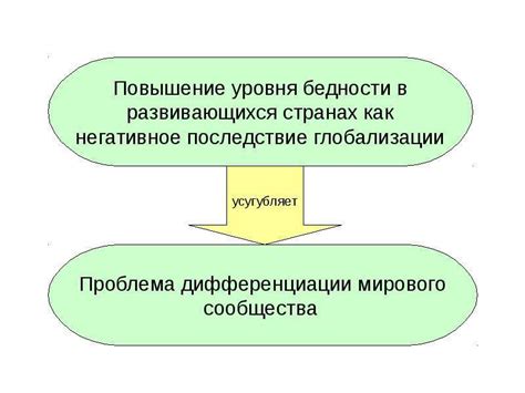 Негативные последствия для абонентов