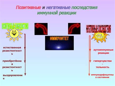 Негативные реакции общества