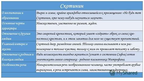 Негативные черты характера: простакова и скотинин