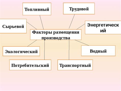 Негативный энергетический фактор