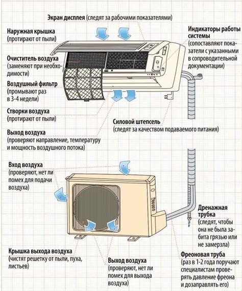 Неграмотное использование кондиционера